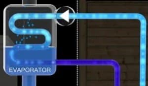 Water Furnace