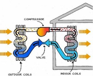 Heat Pump